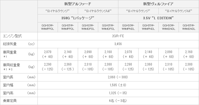 主要諸元