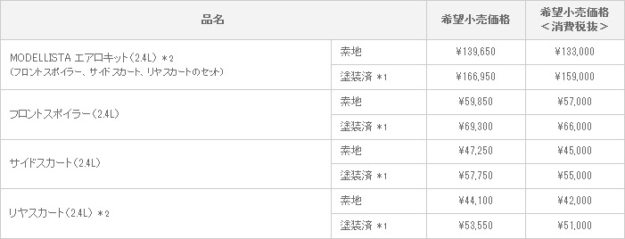 新型ヴァンガード MODELLISTA VERSION I 〈継続設定〉 適合グレード:2.4L車