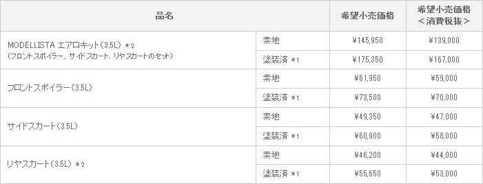 新型ヴァンガード MODELLISTA VERSION I 〈継続設定〉 適合グレード: 3.5L車