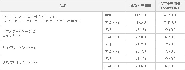 MODELLISTA VERSION II 〈新規設定〉