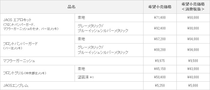 新型ヴァンガード JAOS VERSION 〈継続設定〉