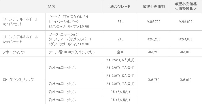 新型ヴァンガード MODELLISTA SELECTION