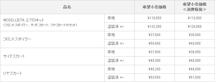 新型 RAV4 MODELLISTA VERSION