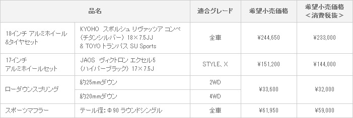 新型 RAV4 MODELLISTA SELECTION