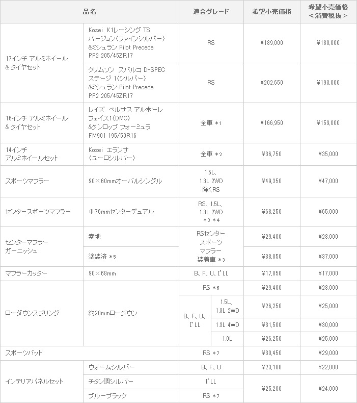 新型 ヴィッツ MODELLISTA SELECTION 