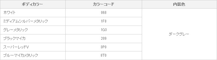 設定内外配色