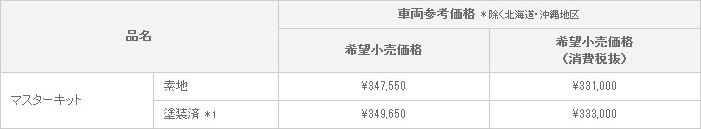 販売店装着オプション価格（新型 ヴィッツ“TRD turbo M”専用オプション）