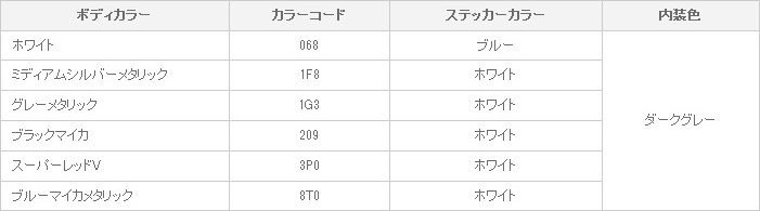 設定内外配色