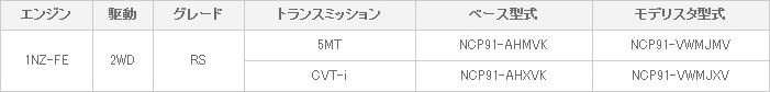 車両体系・車両型式