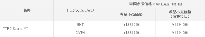 車両価格