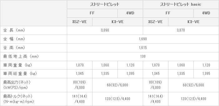 主要諸元