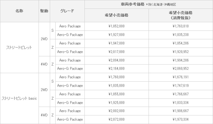 車両価格