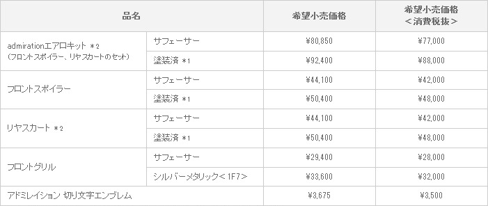 新型 bB admiration VERSION