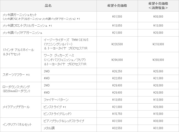 新型 bB MODELLISTA SELECTION