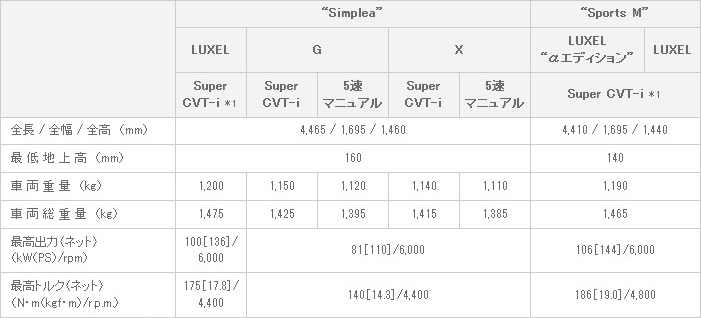 主要諸元