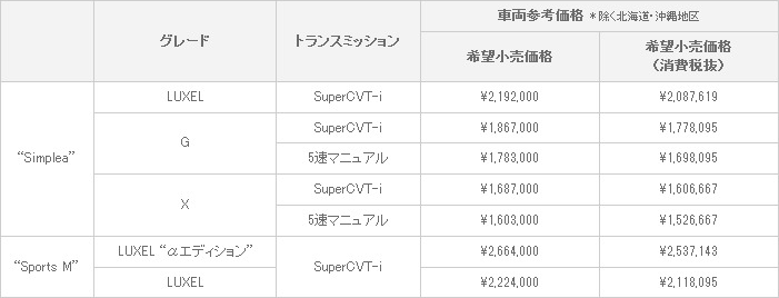 車両価格