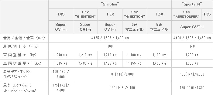 主要諸元