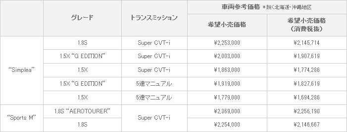 車両価格