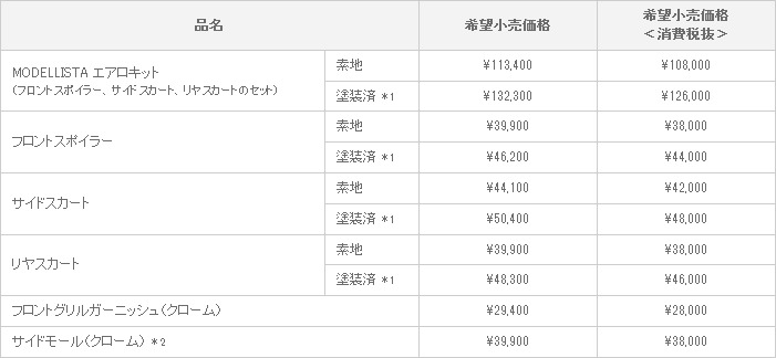 新型 カローラ アクシオ  MODELLISTA VERSION 適合グレード：新型 カローラ アクシオ 1.8 LUXEL-α/LUXEL/1.5X/1.5G