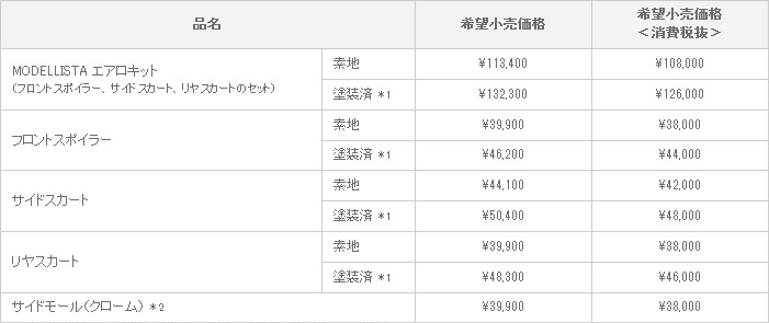 適合グレード:新型 カローラ フィールダー 1.8S/1.5X“Gエディション/1.5X