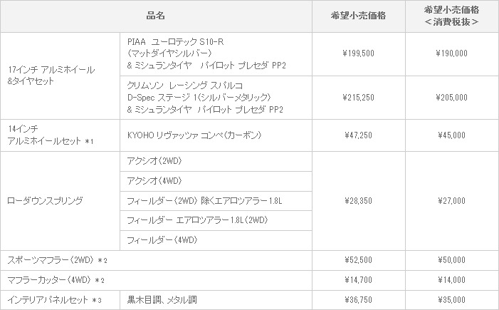 新型 カローラ フィールダー MODELLISTA SELECTION