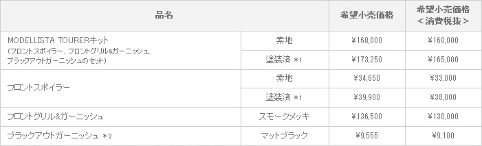 新型 エスティマ MODELLISTA TOURER キット