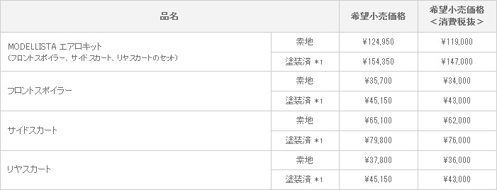 新型 エスティマ MODELLISTA VERSION