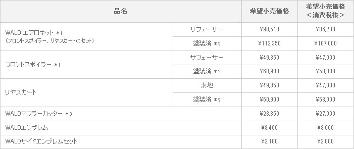 新型 エスティマ WALD VERSION