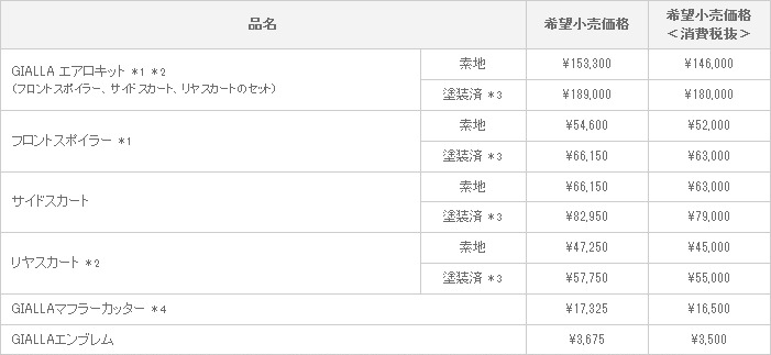 新型 エスティマ GIALLA VERSION