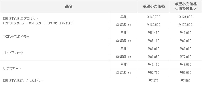 新型 エスティマ KENSTYLE VERSION