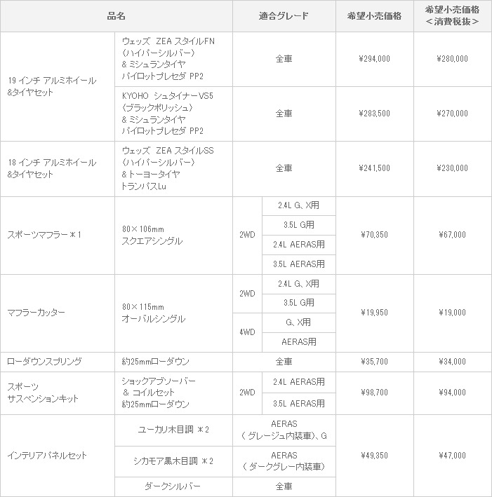 新型 エスティマ MODELLISTA SELECTION