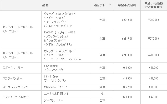 新型 エスティマハイブリッド MODELLISTA SELECTION