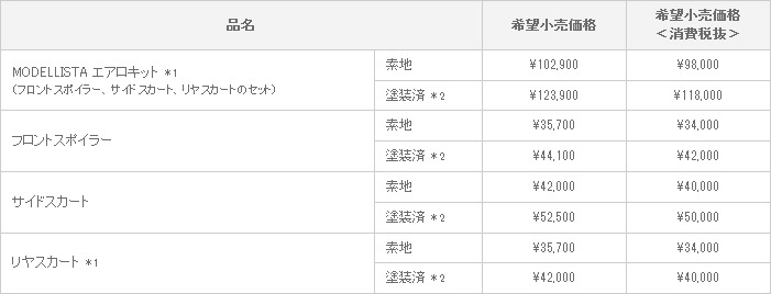 新型 パッソ セッテ MODELLISTA VERSION 適合グレード:X/G/G“C Package”