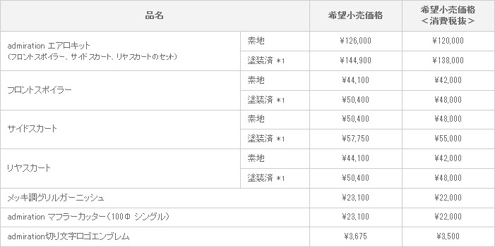 新型 パッソ セッテ admiration VERSION