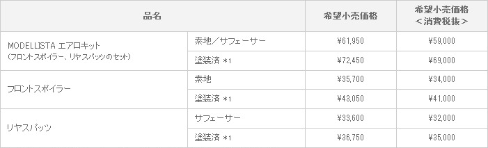 新型マークX ジオ　MODELLISTA VERSION 〈新規設定〉適合グレード ： AERIAL 