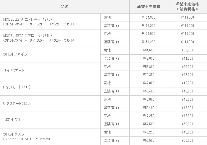 新型マークX ジオ　MODELLISTA VERSION 〈新規設定〉 適合グレード ： MODELLISTAエアロキット（2.4L）、リヤスカート（2.4L）は240、240F、240Gに適合
MODELLISTAエアロキット（3.5L）、リヤスカート（3.5L）は350Gに適合
フロントスポイラー、サイドスカート、フロントグリルは240、240F、240G、350Gに適合 （除くプリクラッシュセーフティシステム装着車）