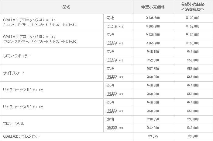 新型マークX ジオ GIALLA VERSION 〈継続設定〉