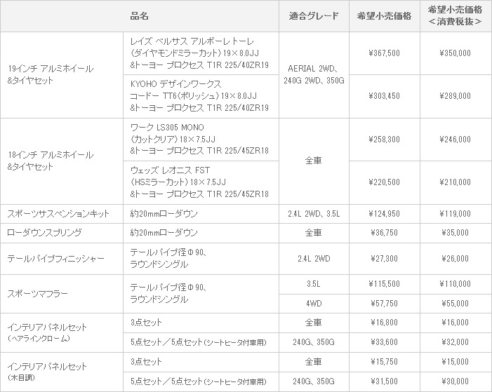 新型マークX ジオ MODELLISTA SELECTION