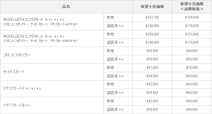 新型 クラウン マジェスタ MODELLISTA VERSION