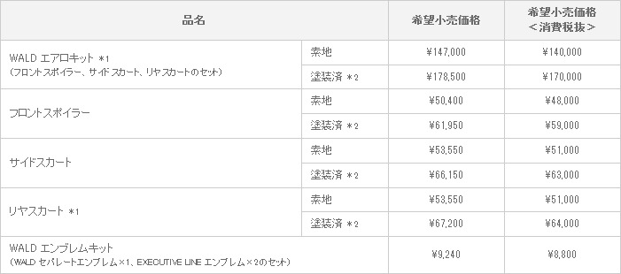 新型 クラウン マジェスタ WALD VERSION