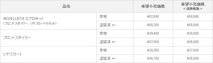 新型 WISH MODELLISTA VERSION 適合グレード ：1.8S