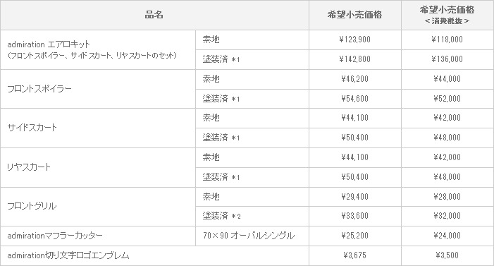 新型 WISH　admiration VERSION 適合グレード ： 1.8S