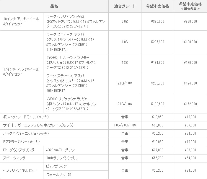 新型 WISH MODELLISTA SELECTION