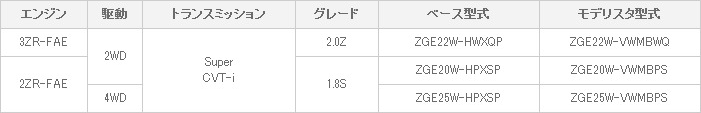 車両体系・車両型式