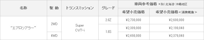 車両価格