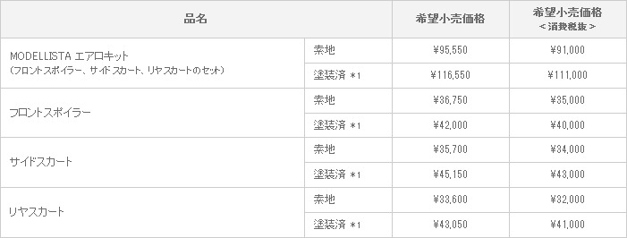 新型 プリウス MODELLISTA VERSION 1