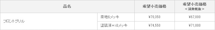 アルファード MODELLISTA VERSION 追加設定アイテム 適合グレード ： 全グレード（除くプリクラッシュセーフティーシステム〈ミリ波レーダー方式〉＋レーダークルーズコントロール〈ブレーキ制御付〉＋レーンキーピングアシスト付車）