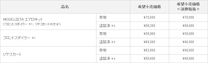 新型 ランドクルーザー プラド MODELLISTA VERSION 適合グレード ： 全車（除くバンパープロテクター装着車）