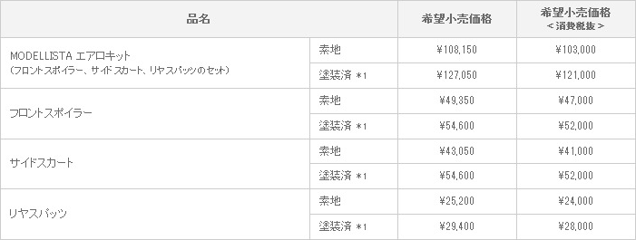 新型 オーリス MODELLISTA VERSION 適合グレード ：180G、150X、150X“Mパッケージ”