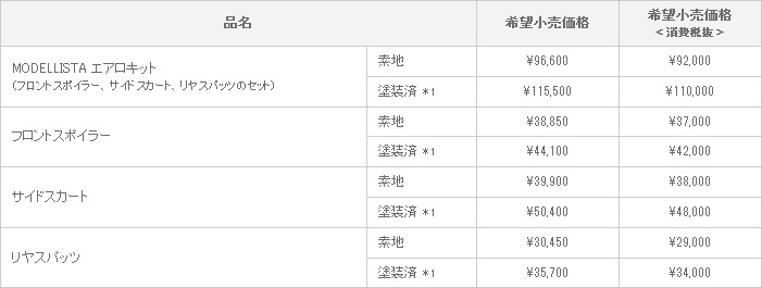 新型 マークX MODELLISTA VERSION 適合グレード ： 350S、250G“Sパッケージ リラックスセレクション”、250G“Sパッケージ”、250G“リラックスセレクション”、250G、250G Four、250G“Fパッケージ”、250G Four“Fパッケージ”